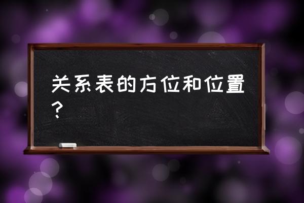 风水方位代表什么 关系表的方位和位置？